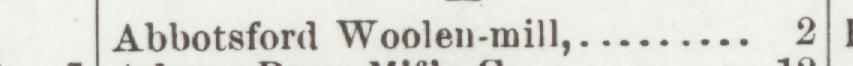 The line reading Abbotsford Woolen-mill in the 1901 atlas index