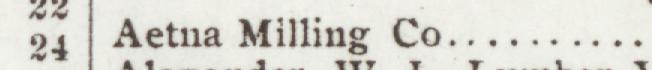 The line reading Aetna Milling Co in the 1907 atlas index