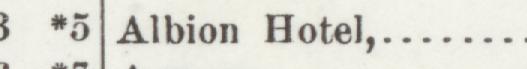 The index line reading Albion Hotel in the 1903 atlas