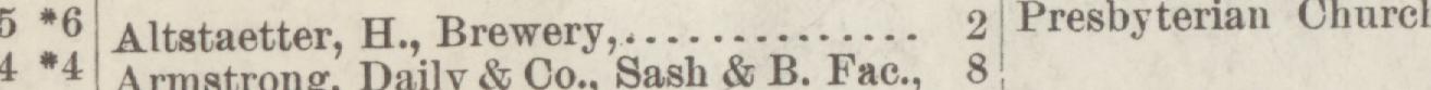 The line reading Altstaetter, H., Brewery, & B. Fac in the 1887 atlas index