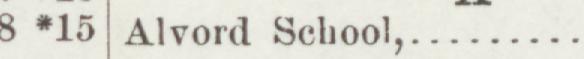 The line reading Alvord School in the 1902 atlas index