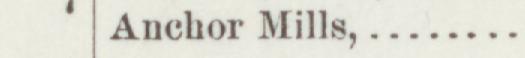 The line reading Anchor Mills in the 1890 atlas index
