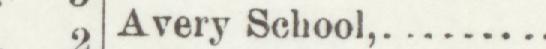The index line reading Avery School in the 1897 atlas
