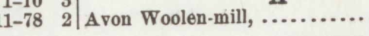 The line reading Avon Woolen-mill in the 1902 atlas index