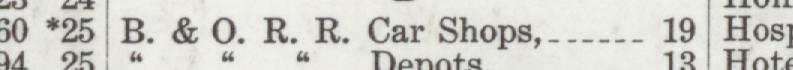 The line reading B.&O.R.R.Car Shop in the 1910 atlas index