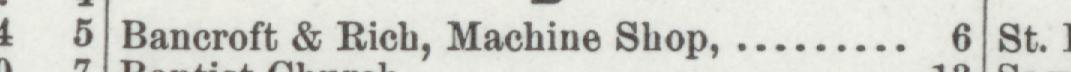 The line reading Bancroft & Rich, Machine Shop in the 1895 atlas index