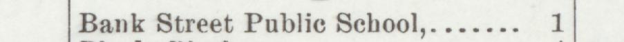 The line reading Bank Street Public School in the 1899 atlas index