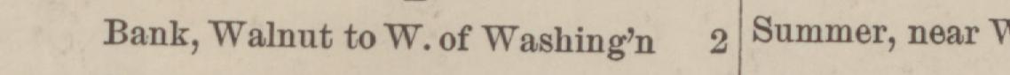The line reading Bank, Walnut to W.of Washing²n in the 1885 atlas index