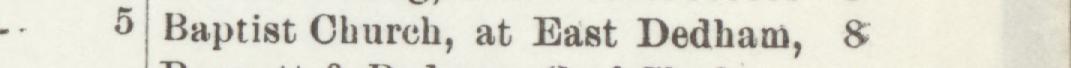 The index line reading Baptist Church, at Bast Dedham in the 1897 atlas
