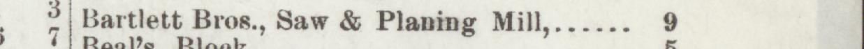 The line reading Bartlett Bros., Saw & Planing Mill in the 1892 atlas index