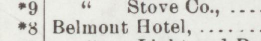 The index line reading Belmout Hotel in the 1900 atlas
