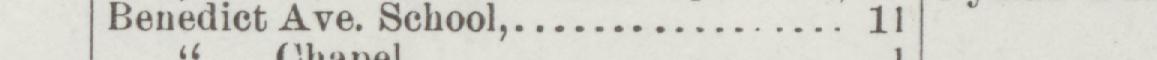 The line reading Benedict Ave. School in the 1899 atlas index