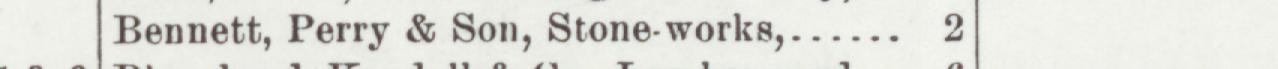 The line reading Bennett, Perry & Son, Stone works in the 1903 atlas index