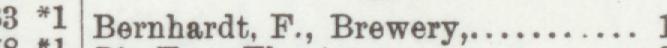 The line reading Bernhardt, F., Brewery in the 1899 atlas index