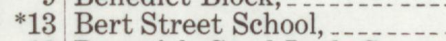 The line reading Bert Street School in the 1909 atlas index