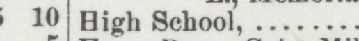 The line reading Bigh School in the 1895 atlas index
