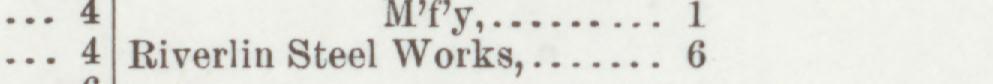 The line reading Biverlin Steel Works in the 1899 atlas index