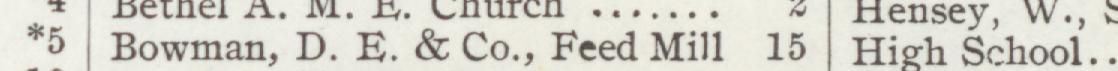 The line reading Bowman, D. E.& Co., Feed Mill in the 1907 atlas index
