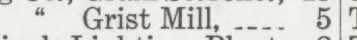 The index line reading Grist Mill in the 1916 atlas