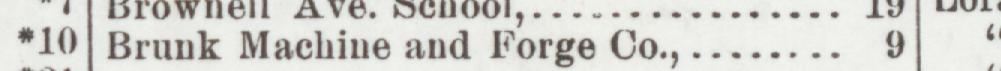 The line reading Brunk Machine and Forge Co in the 1905 atlas index