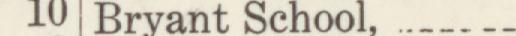 The line reading Brvant School in the 1912 atlas index