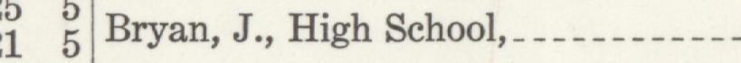 The index line reading Bryan, J., High School in the 1945 atlas