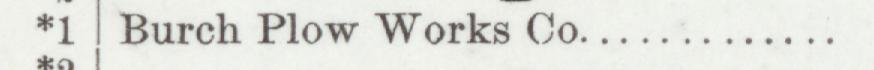 The line reading Burch Plow Works Co in the 1901 atlas index