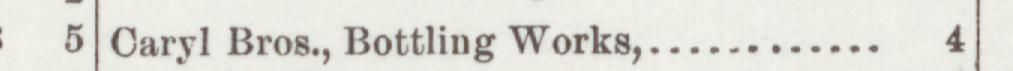 The line reading Caryl Bros., Bottling Works in the 1896 atlas index