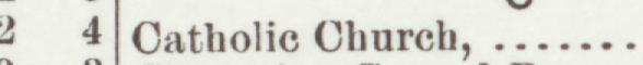 The index line reading Catholie Church in the 1898 atlas