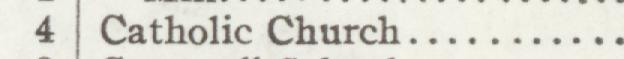 The index line reading Catholic Church in the 1907 atlas
