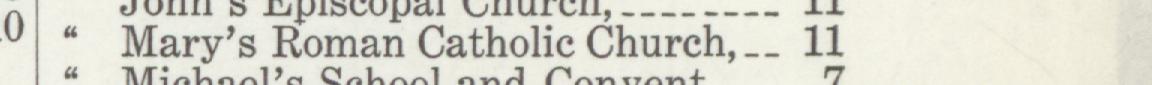 The index line reading Mary's Roman Catholic Church in the 1915 atlas