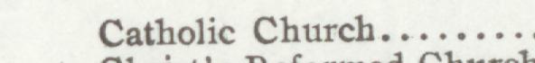 The line reading Catholie Church in the 1908 atlas index