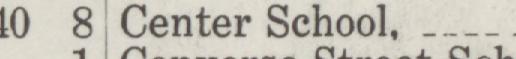 The line reading Center School in the 1924 atlas index