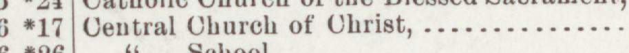 The line reading Central Church of Christ in the 1905 atlas index