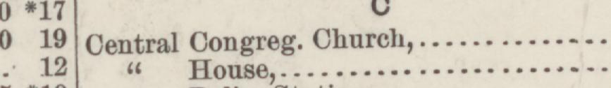 The line reading Central Congreg, Church in the 1888 atlas index