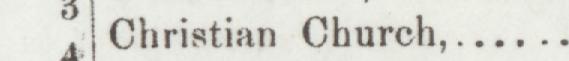 The line reading Christian Church in the 1892 atlas index