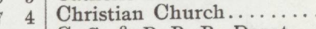 The line reading Christian Church in the 1904 atlas index