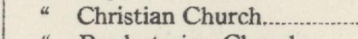 The line reading Christian Church in the 1922 atlas index