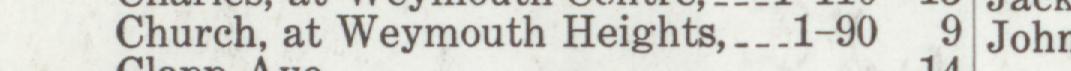 The line reading Church, at Weymouth Heights in the 1917 atlas index