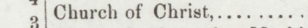 The line reading Church of Christ in the 1892 atlas index