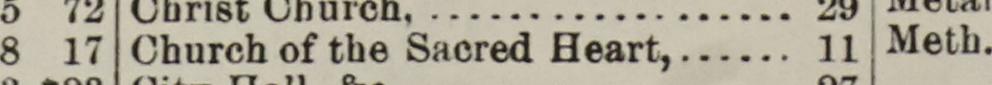 The line reading Church of the Saered Heart in the 1896 atlas index