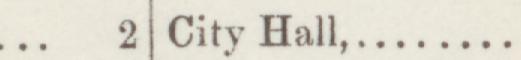 The line reading City Hall in the 1887 atlas index