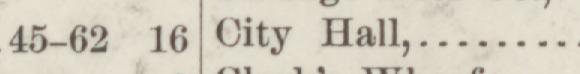 The line reading City Hall in the 1888 atlas index