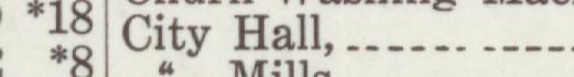 The line reading City Hall in the 1914 atlas index