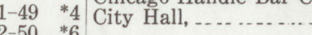 The index line reading City Hall in the 1919 atlas