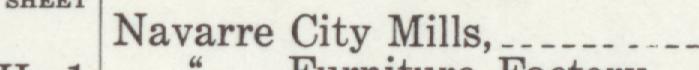 The index line reading Navarre City Mills in the 1911 atlas