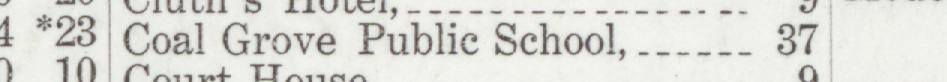 The line reading Coal Grove Publie School in the 1909 atlas index