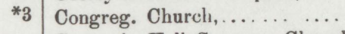 The line reading Congreg. Church in the 1895 atlas index