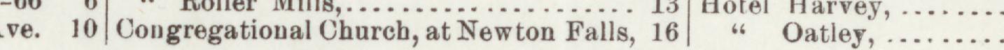 The line reading Congregational Church, at Newton Falls in the 1898 atlas index