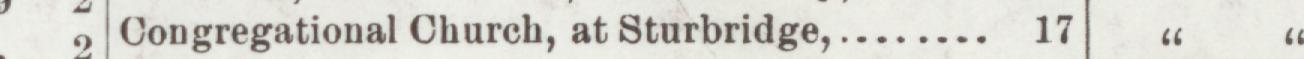 The line reading Congregational Church, at Sturbridge in the 1904 atlas index